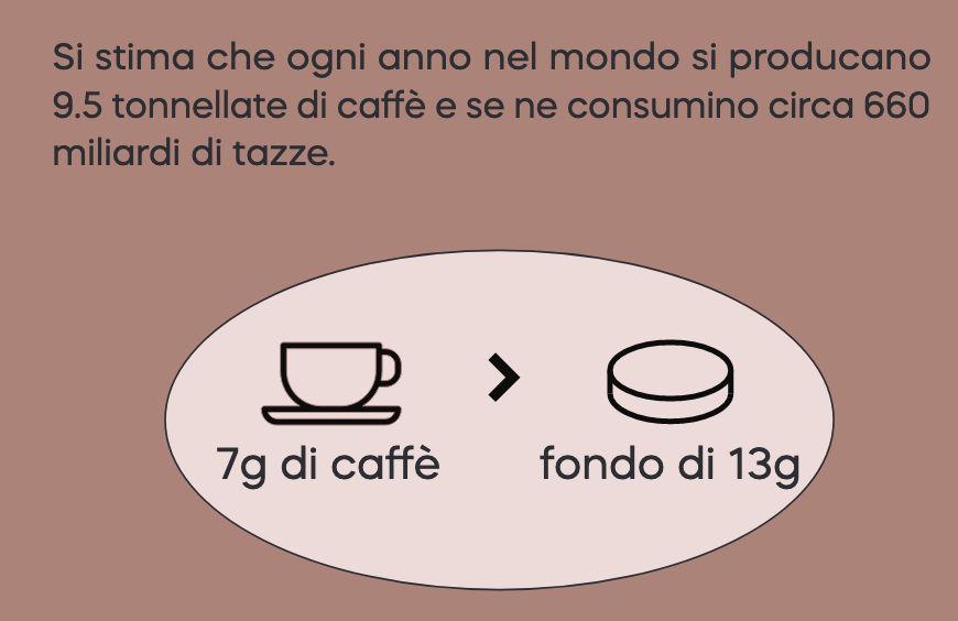 Penna con scarti di fondi di caffè - RI-MOKA© - immagine 13