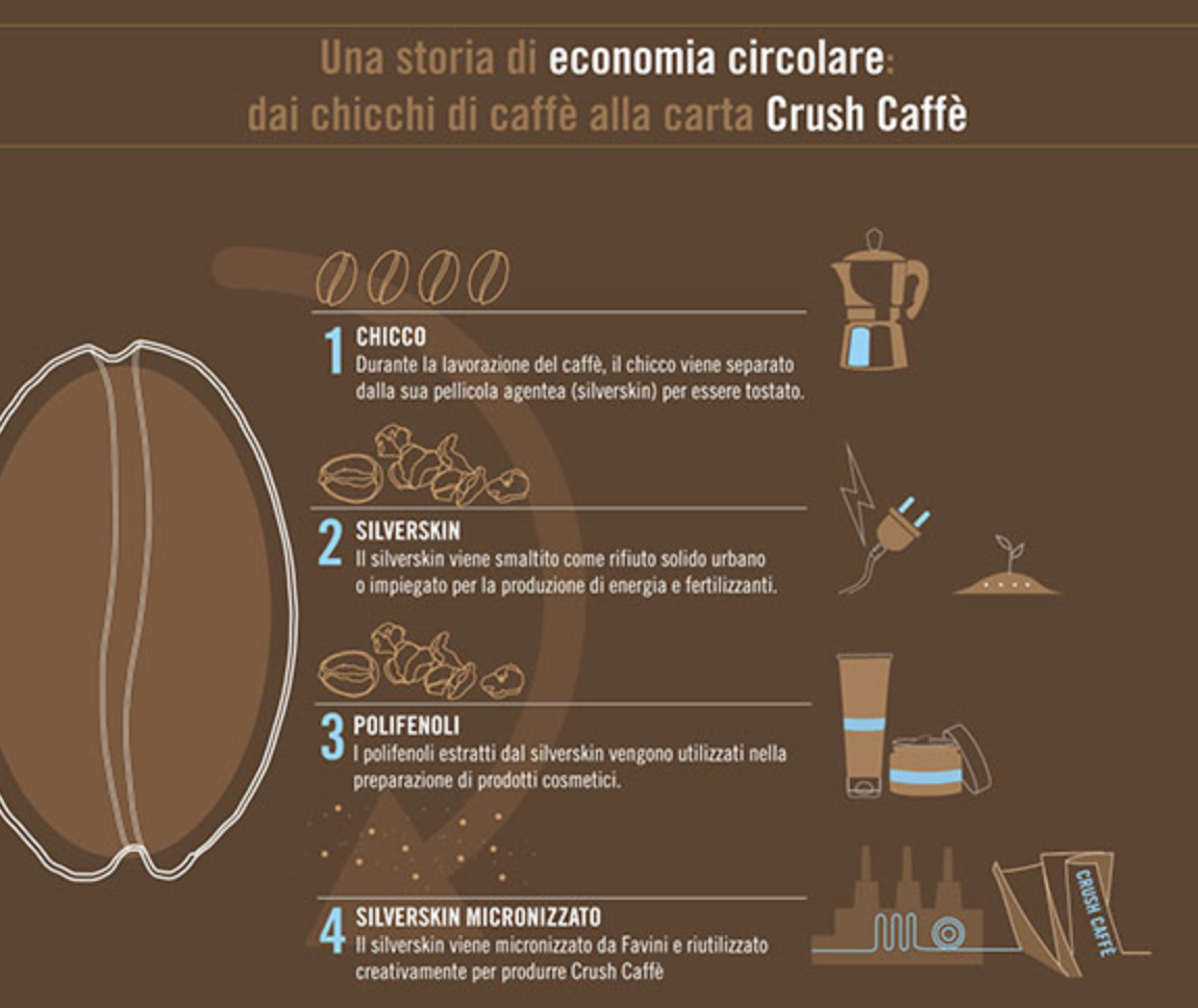 RI-MOKA© - Set scrittura con fondi di caffe - immagine 8