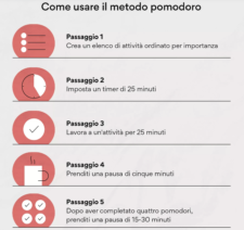 Timer 25″ Per La Tecnica Del Pomodoro In Fibra Vegetale