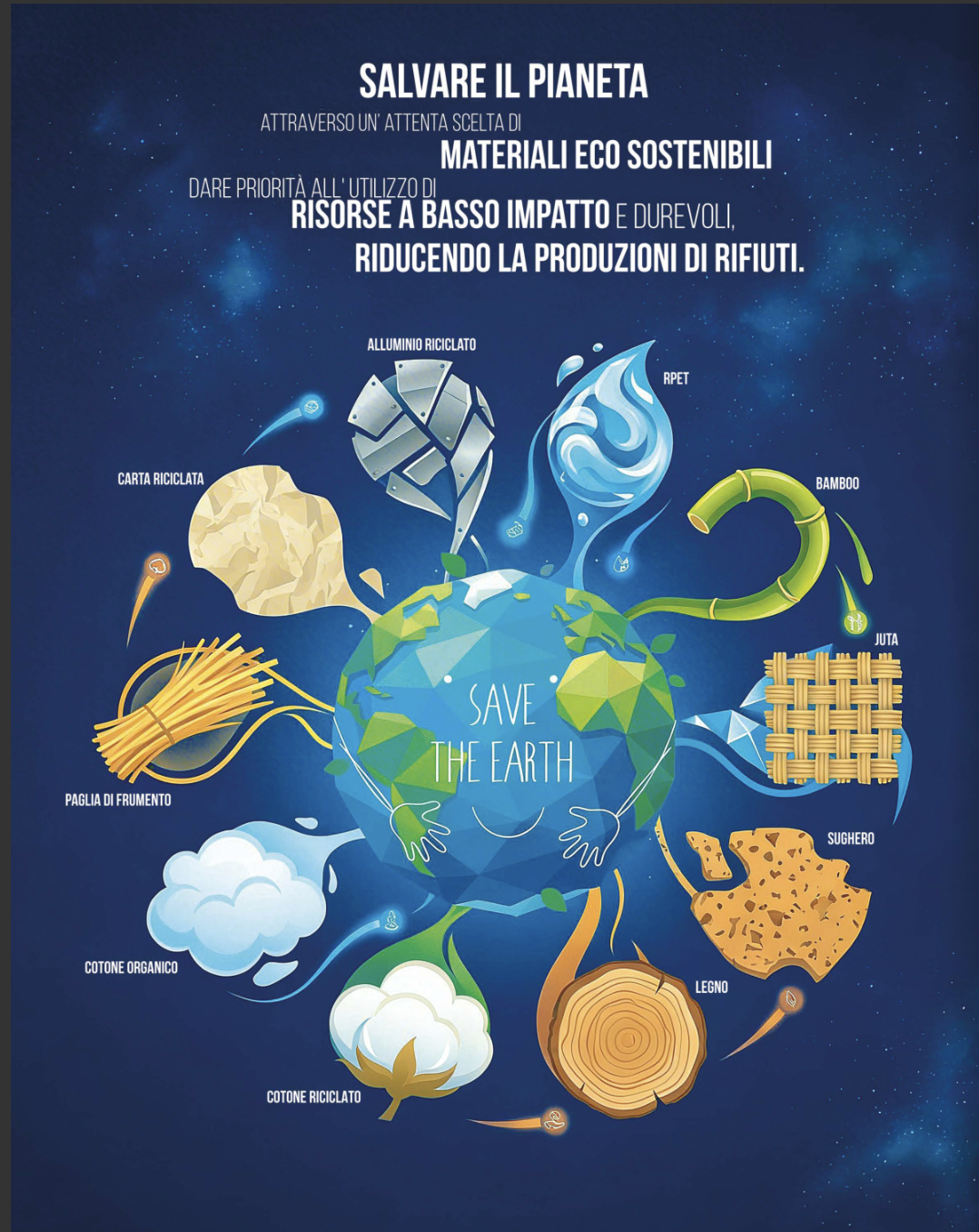 Ecoggetti: La Promozione Che Rispetta Il Futuro